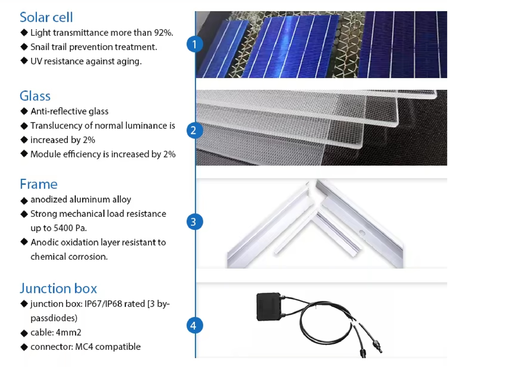 solar panel features