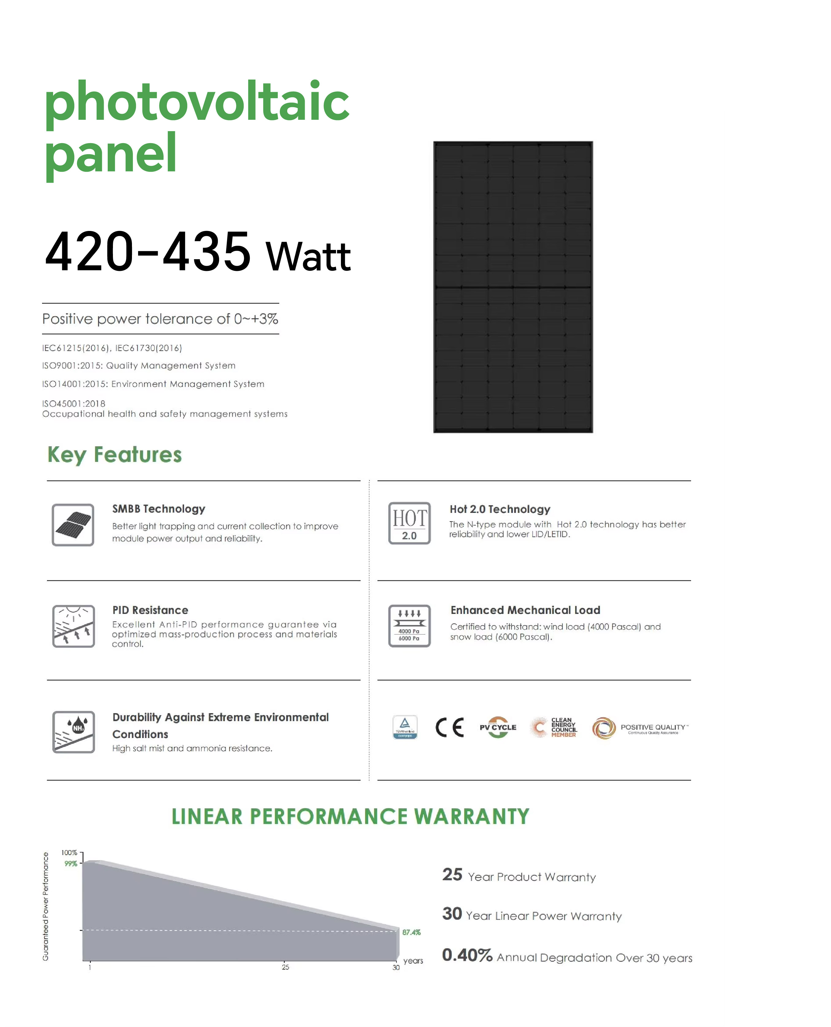 LONGi Solar Panel