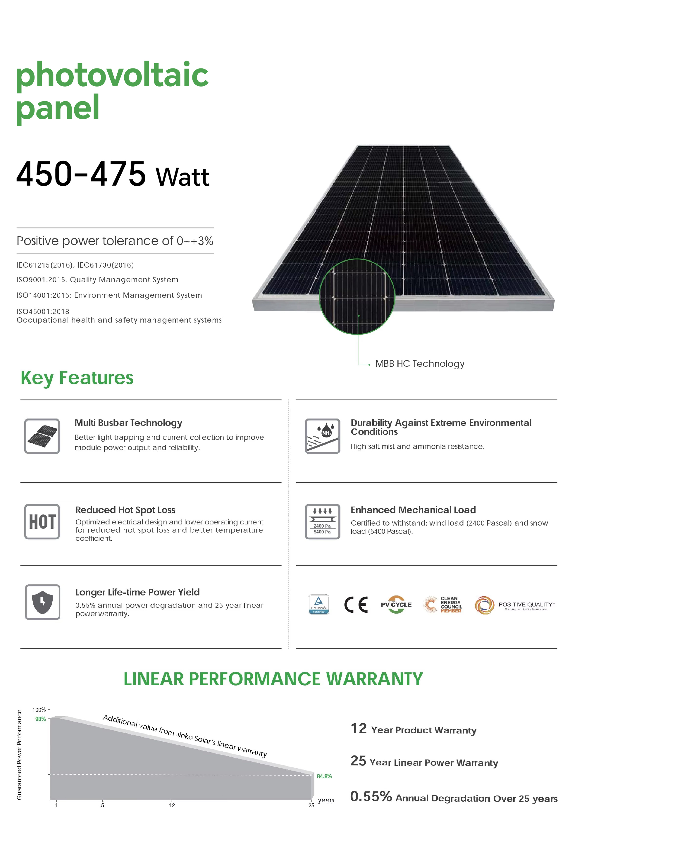 JinkoSolar's 450- 475W