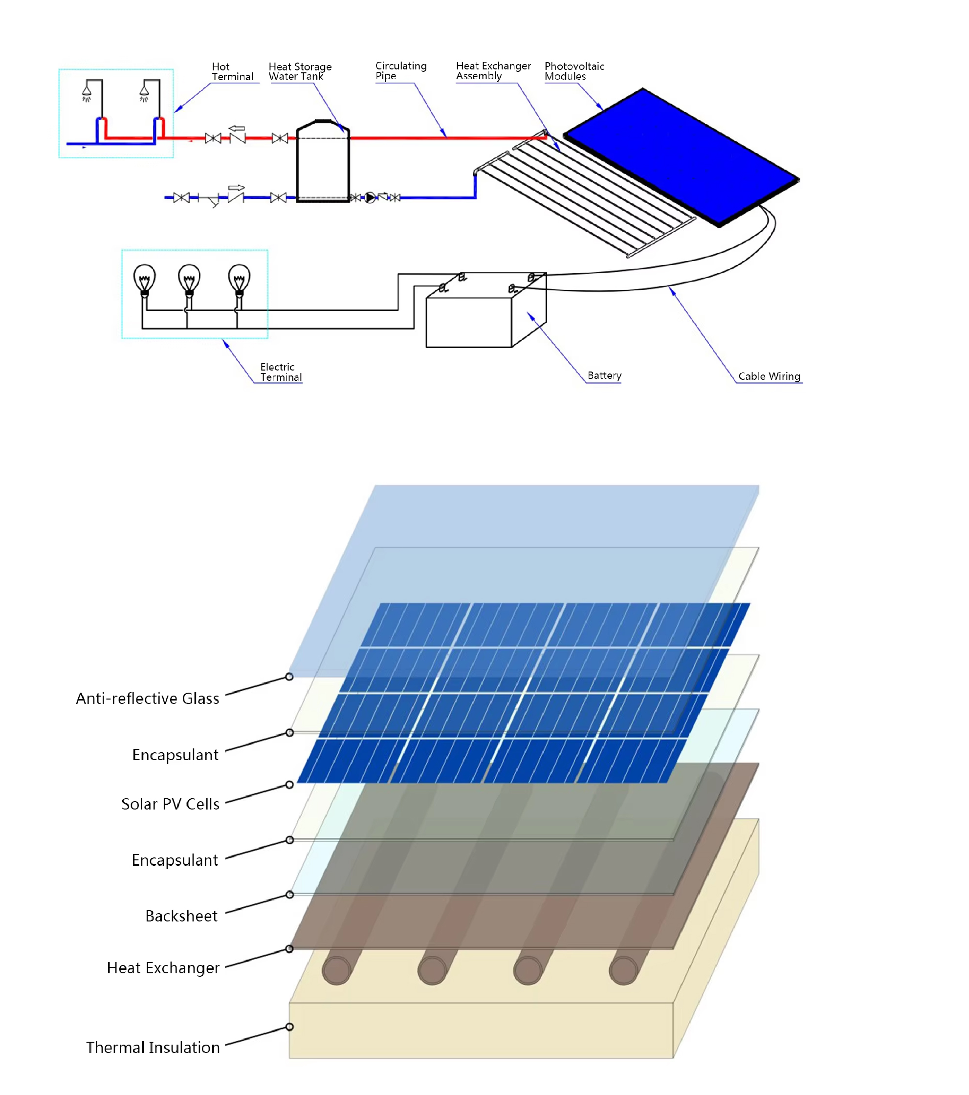 JinkoSolar's 450- 475W details