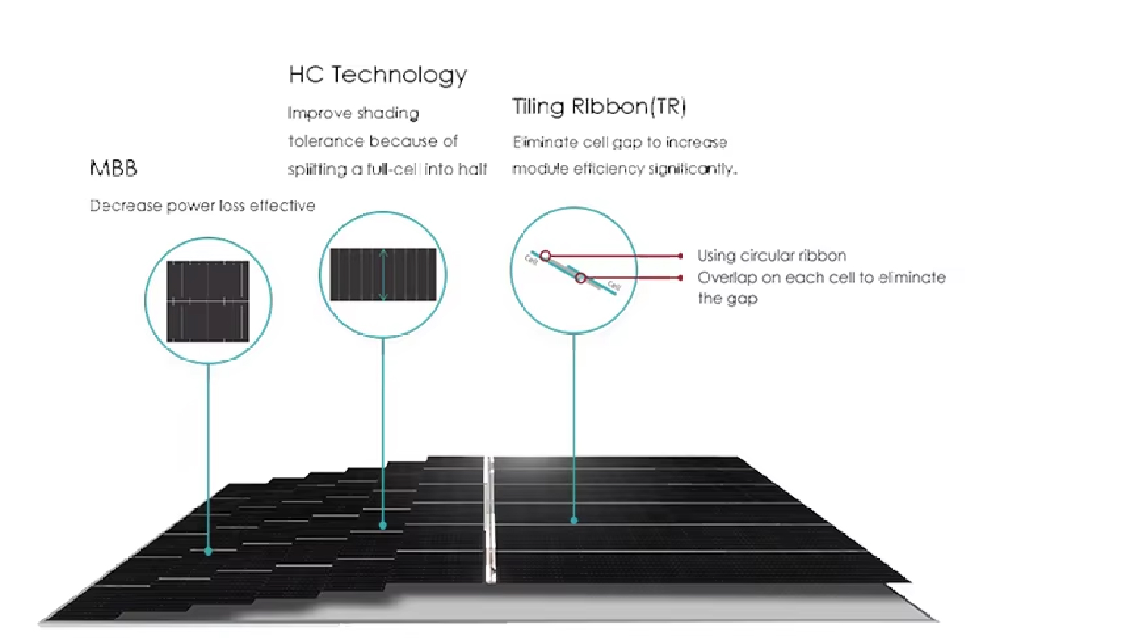 longi solar panel technology