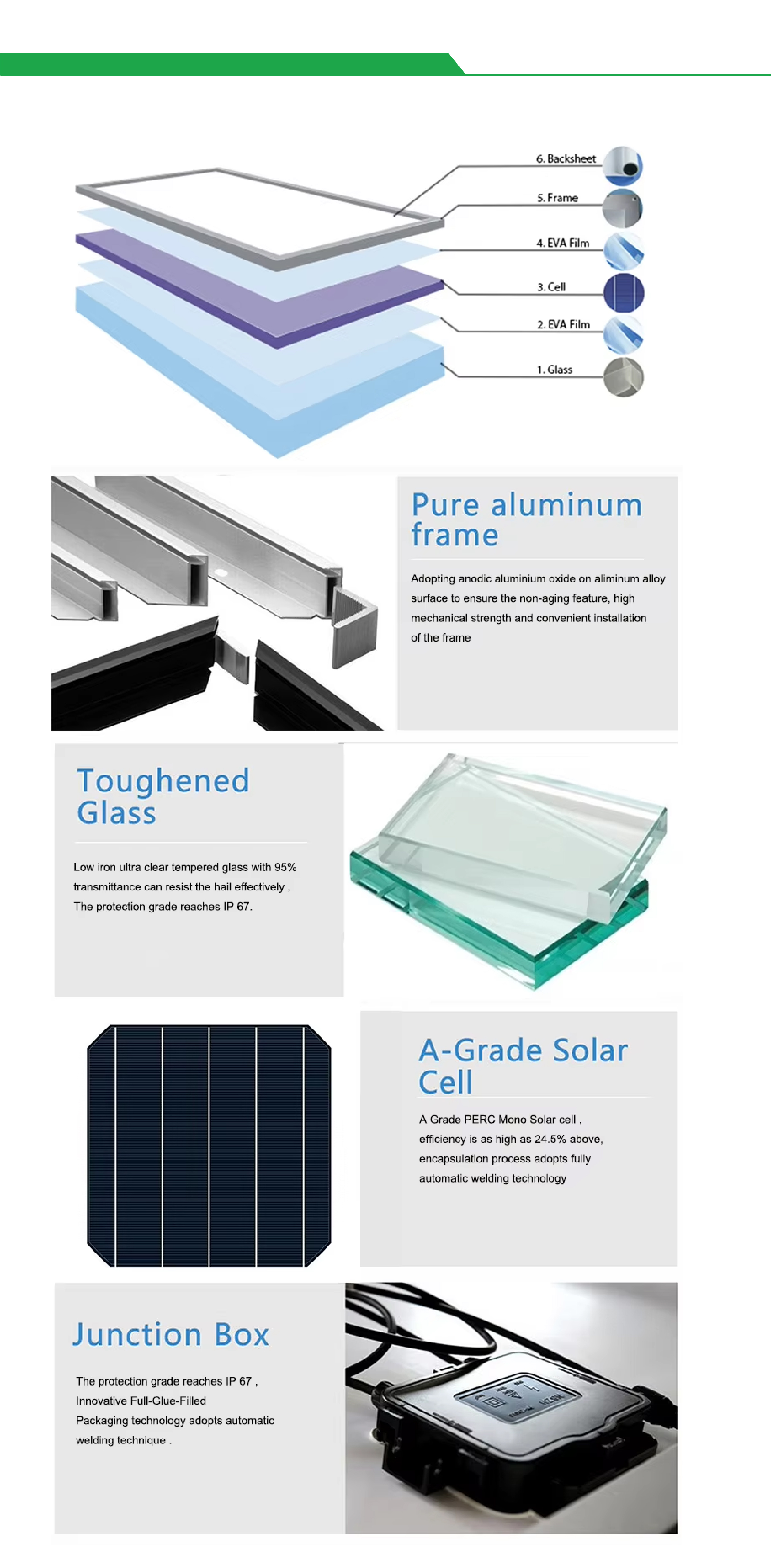 solar panel