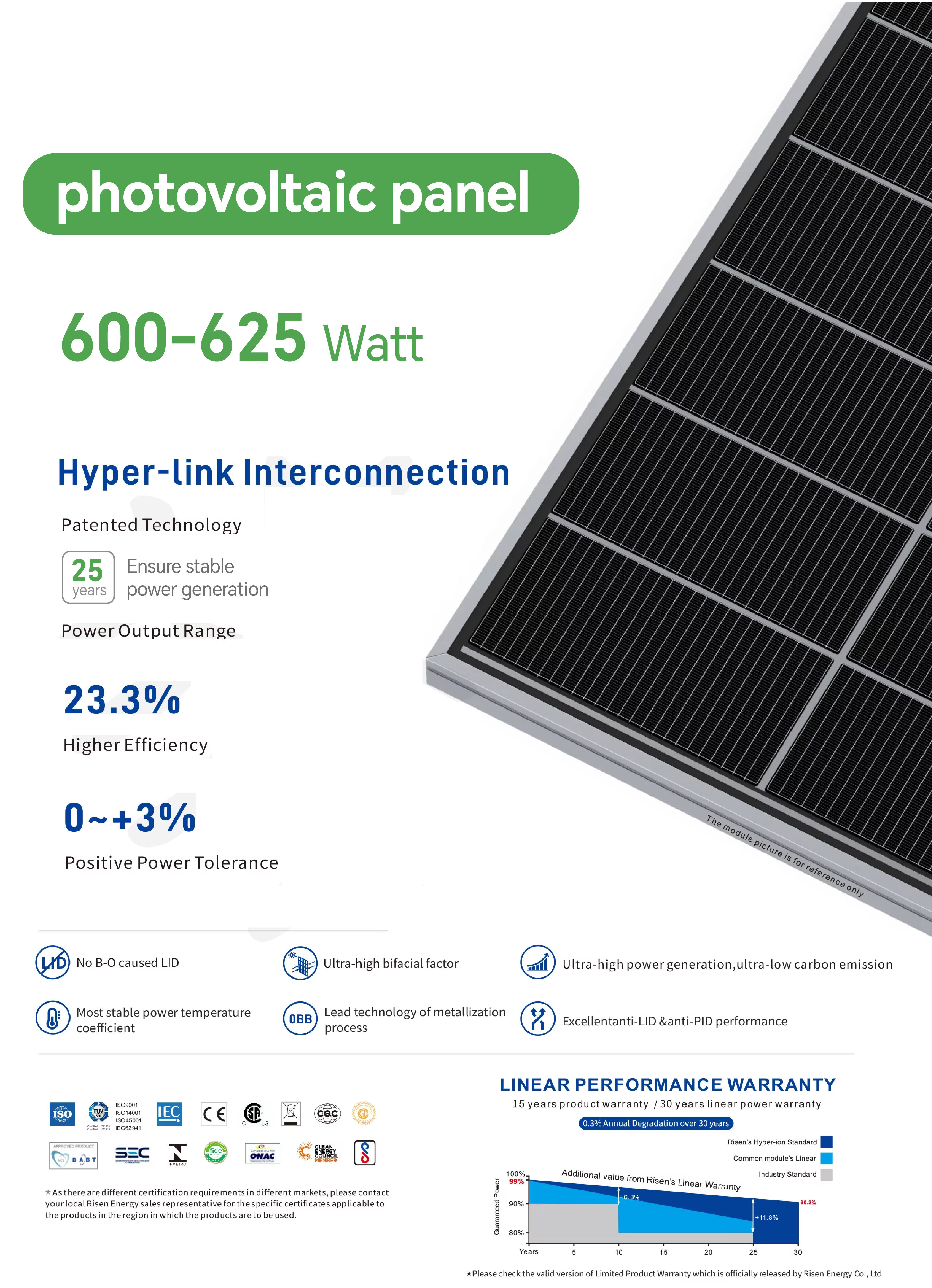 solar panel