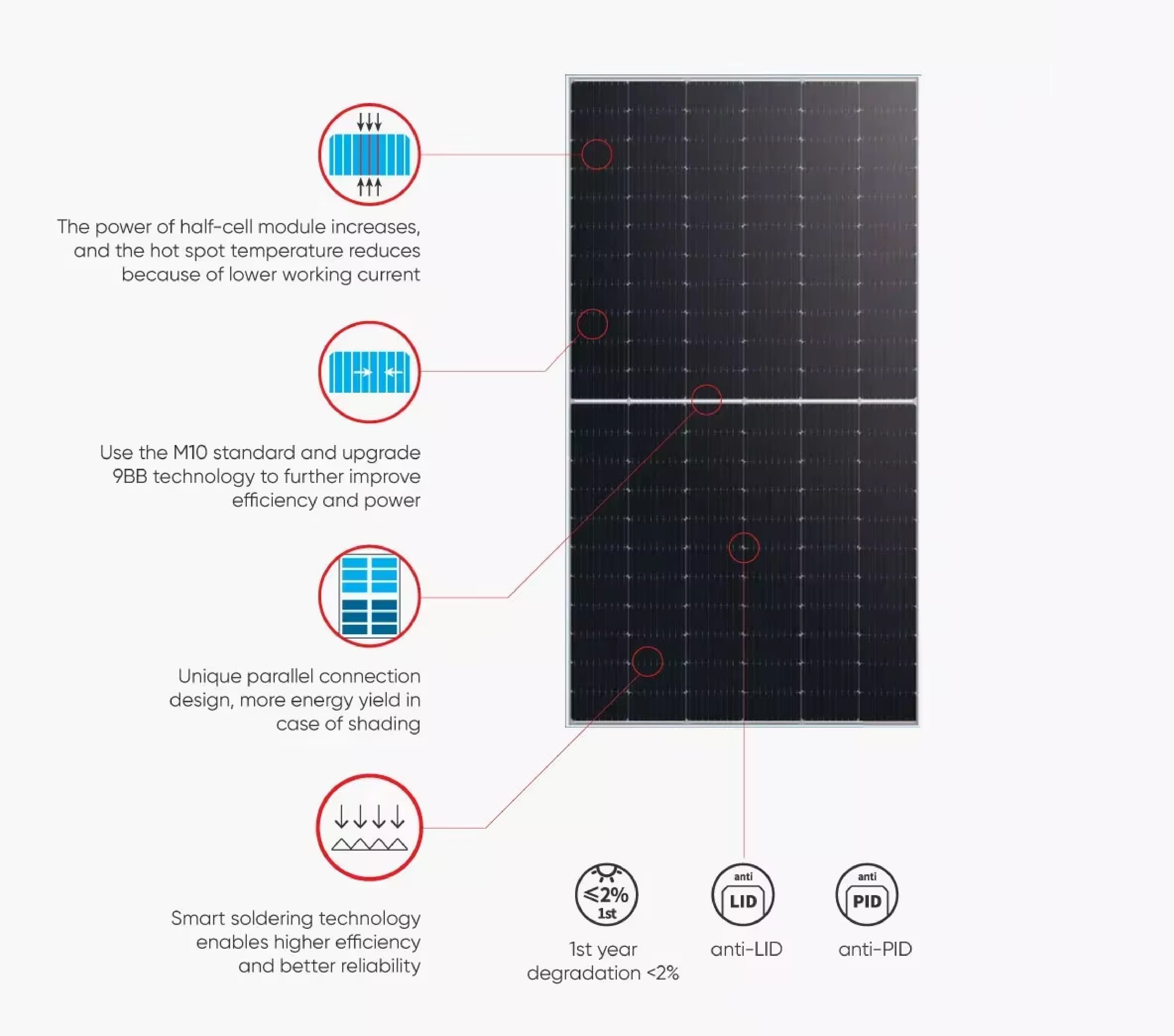 solar panels