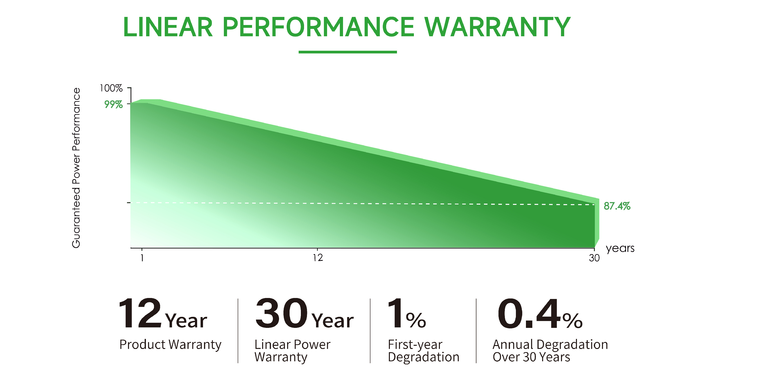 solar panel parameters