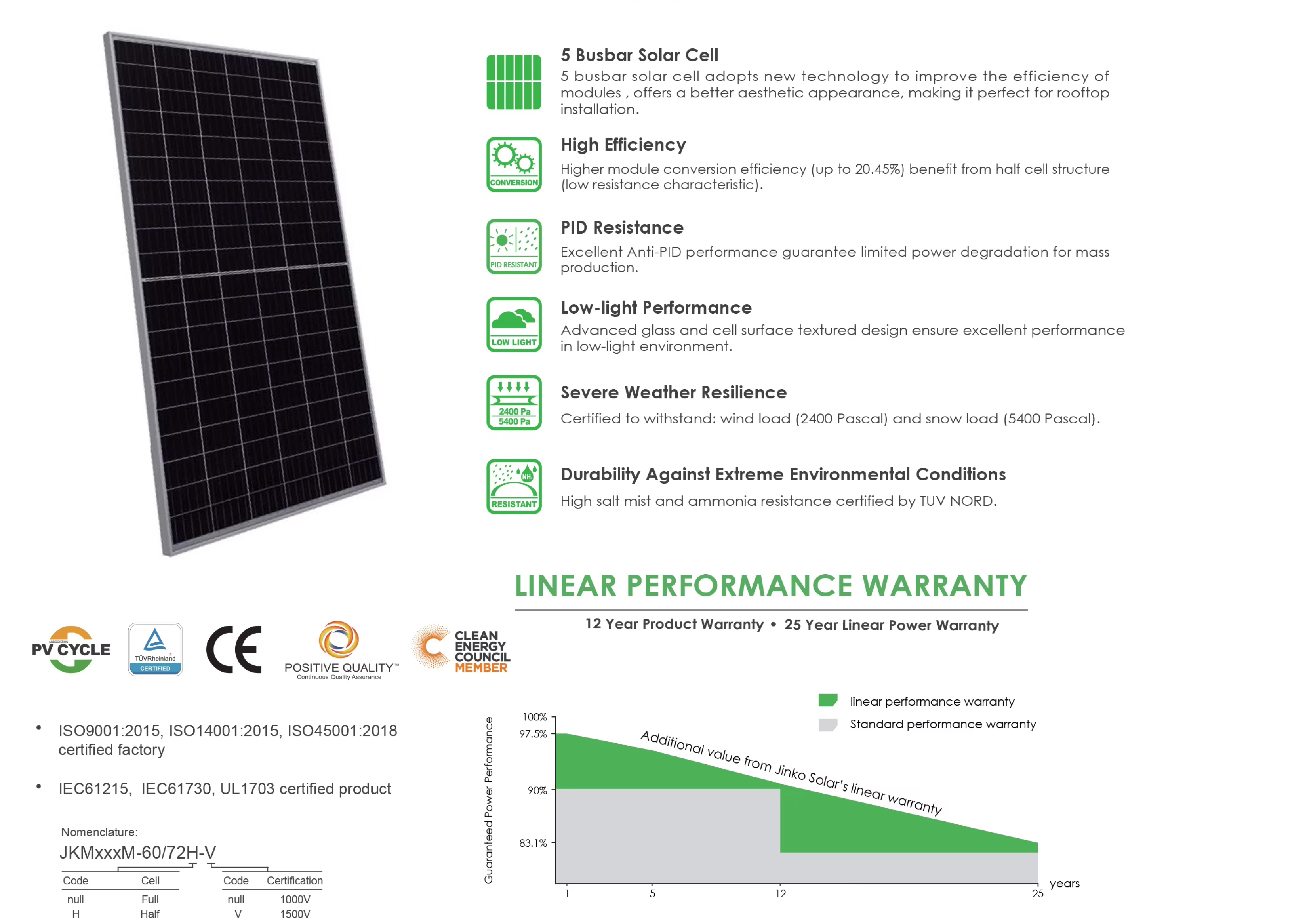 Trina solar panel