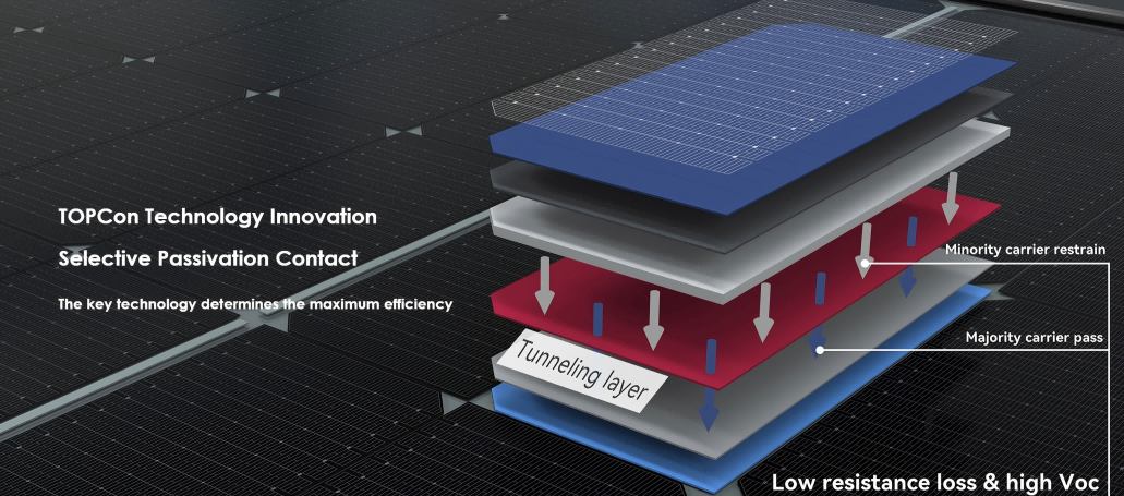 solar panel