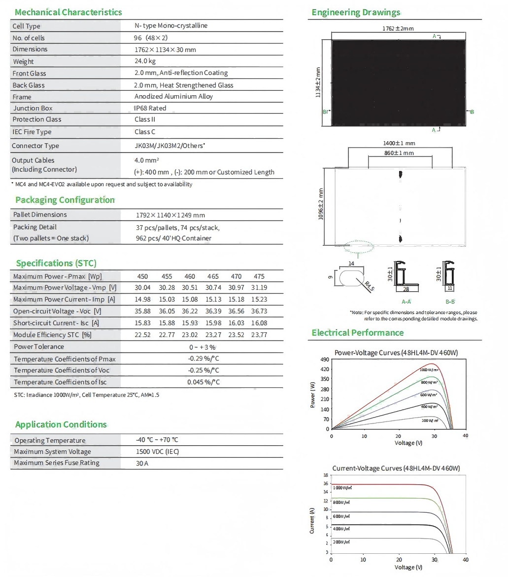 jinko 450-475w Parameters