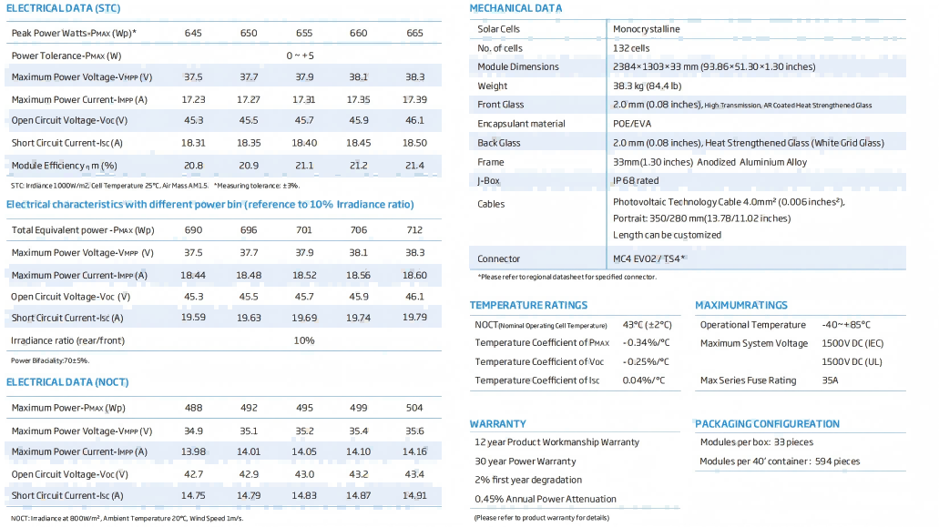 solar panel parameters
