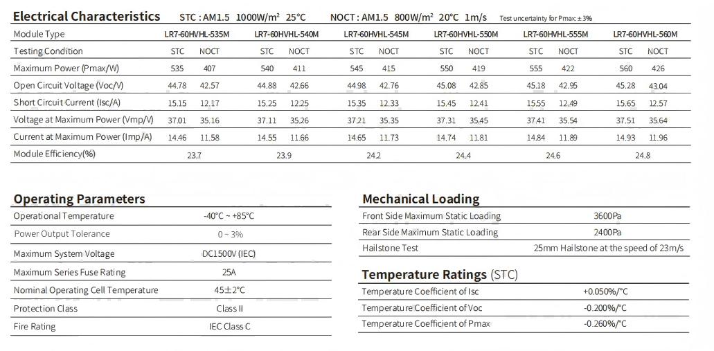 Longi Hi Mo X10 bifacial solar panel parameters