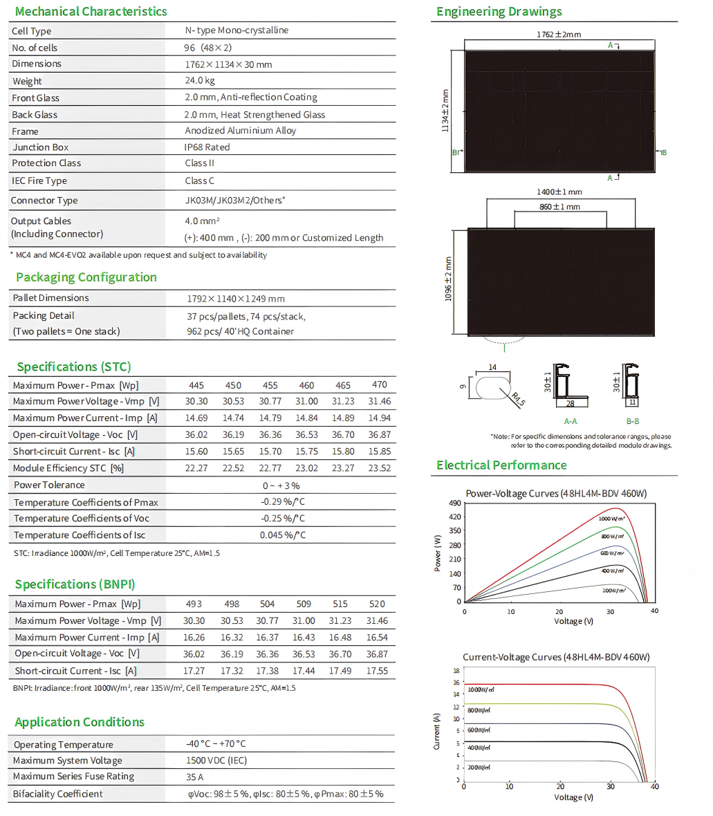 jinko 445-470w panels Parameters