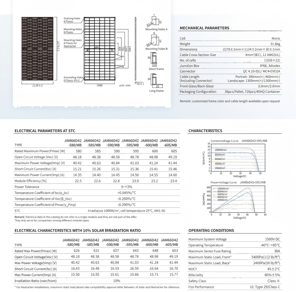 JA 580-605w parameters