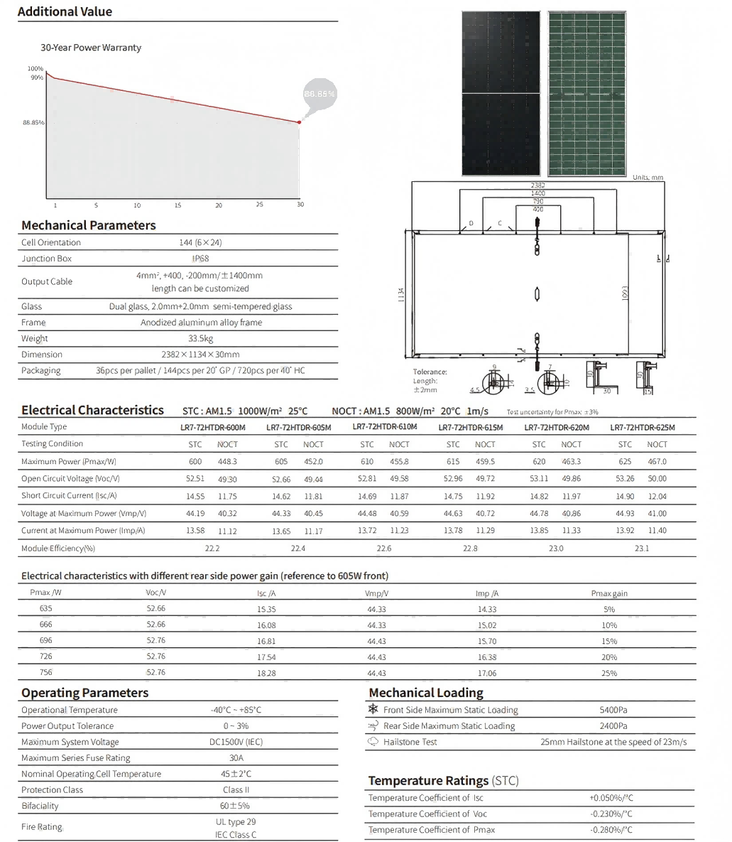 longi 600-625w parameters