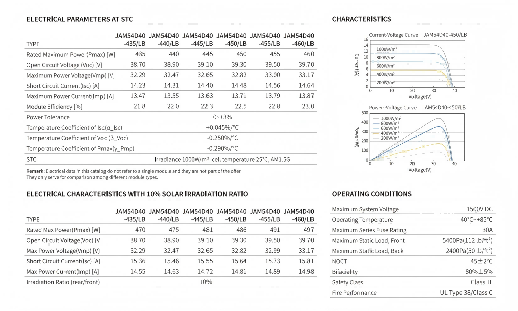 JA solar panel parameters